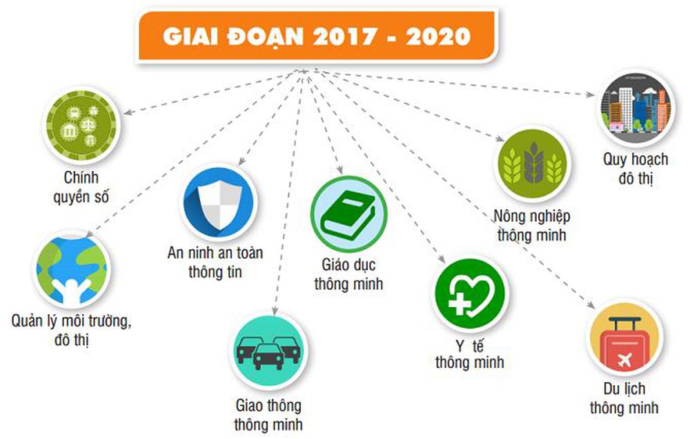 Đà Lạt chính thức triển khai xây dựng Thành phố thông minh